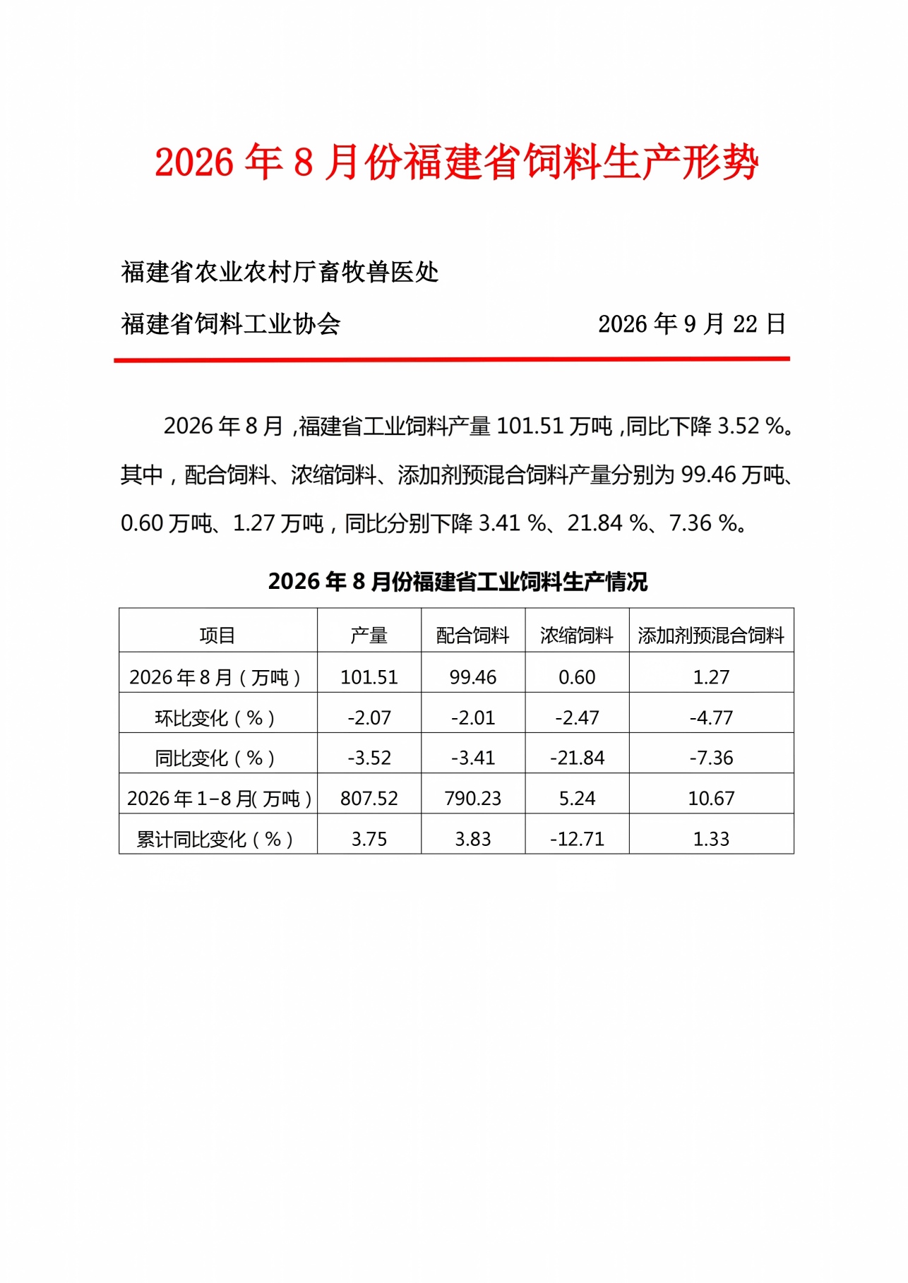 2026年8月份福建省饲料生产形势(定）_1.jpg